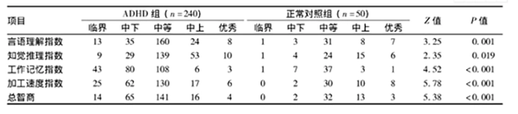 a table with numbers and symbols